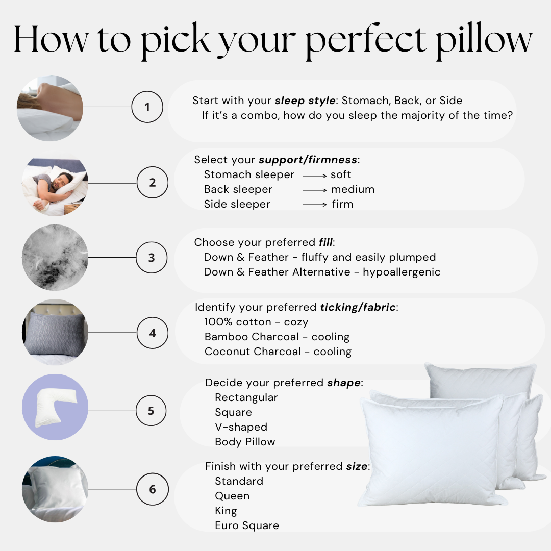 white goose down pillow preassembled with pillow protector