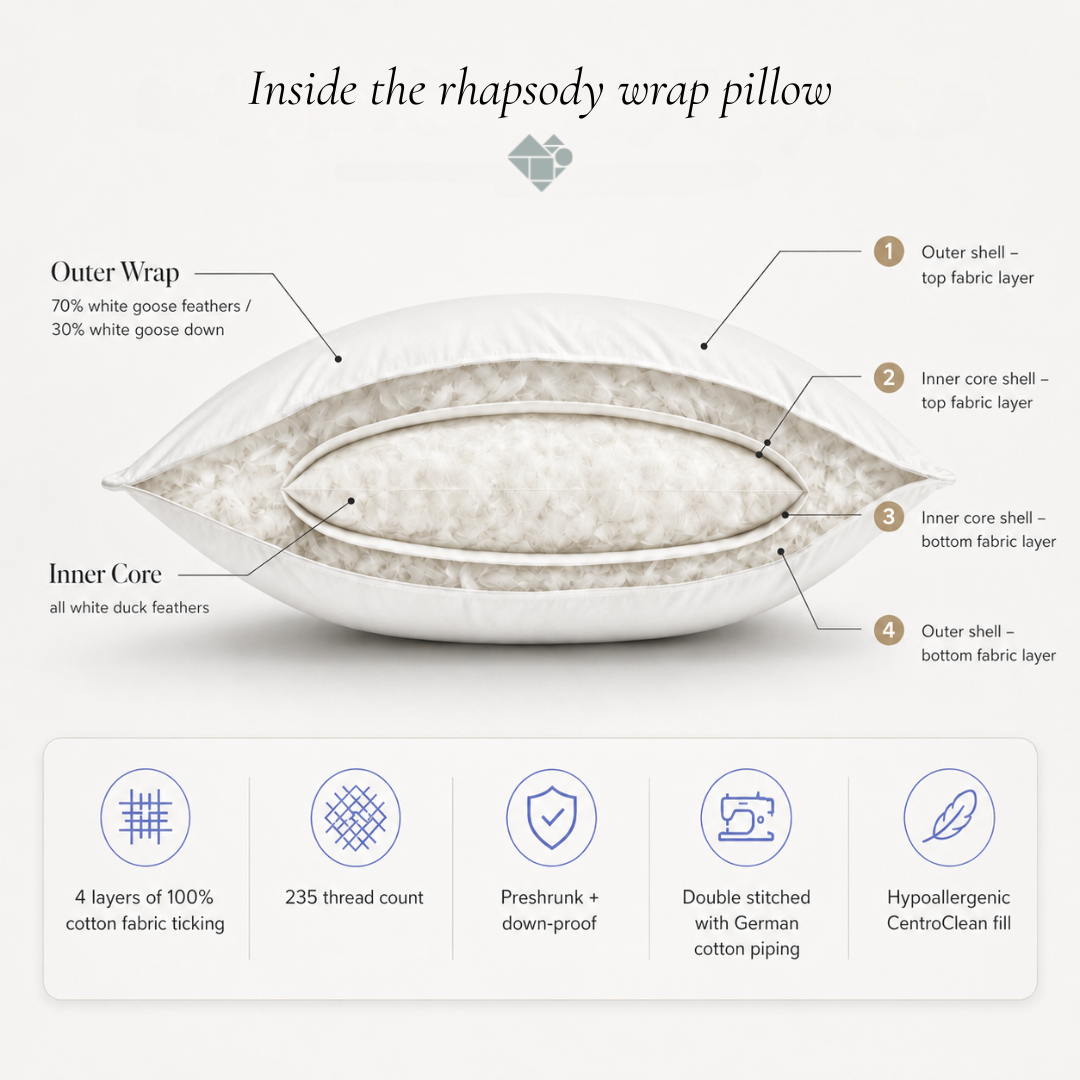 rhapsody wrap down and feather pillow